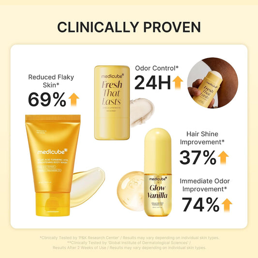 medicube Fresh Glow Body Kit