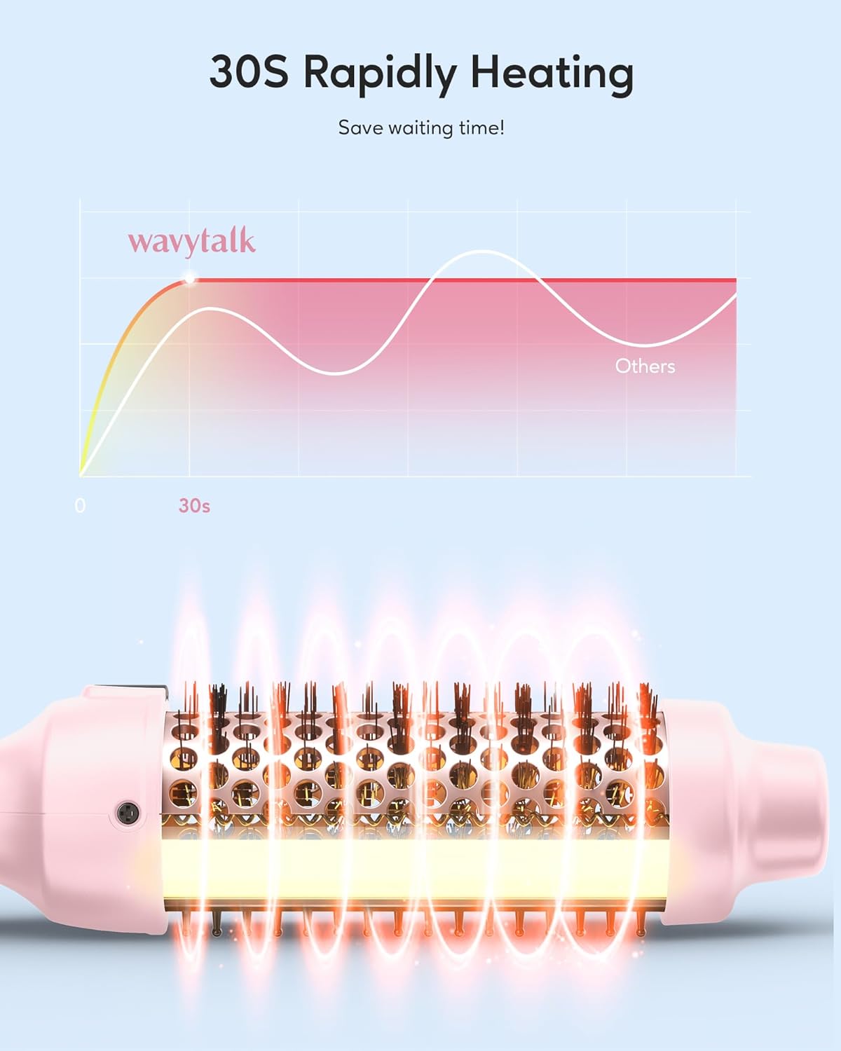 Wavytalk Thermal Brush, فرشاة مستديرة ساخنة، فرشاة مكواة تجعيد أيونية 4 سم، سهلة الاستخدام، تسخين سريع (زهري)