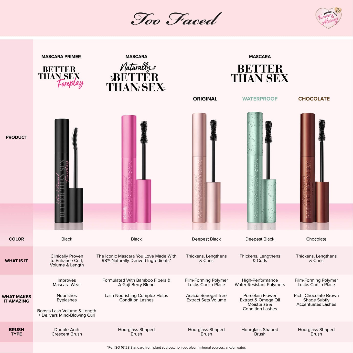 Too Faced Better Than Sex Mascara